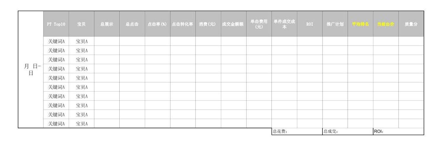电商人必备表格-店铺数据(14张),附女装雪纺衫水果行业大数据