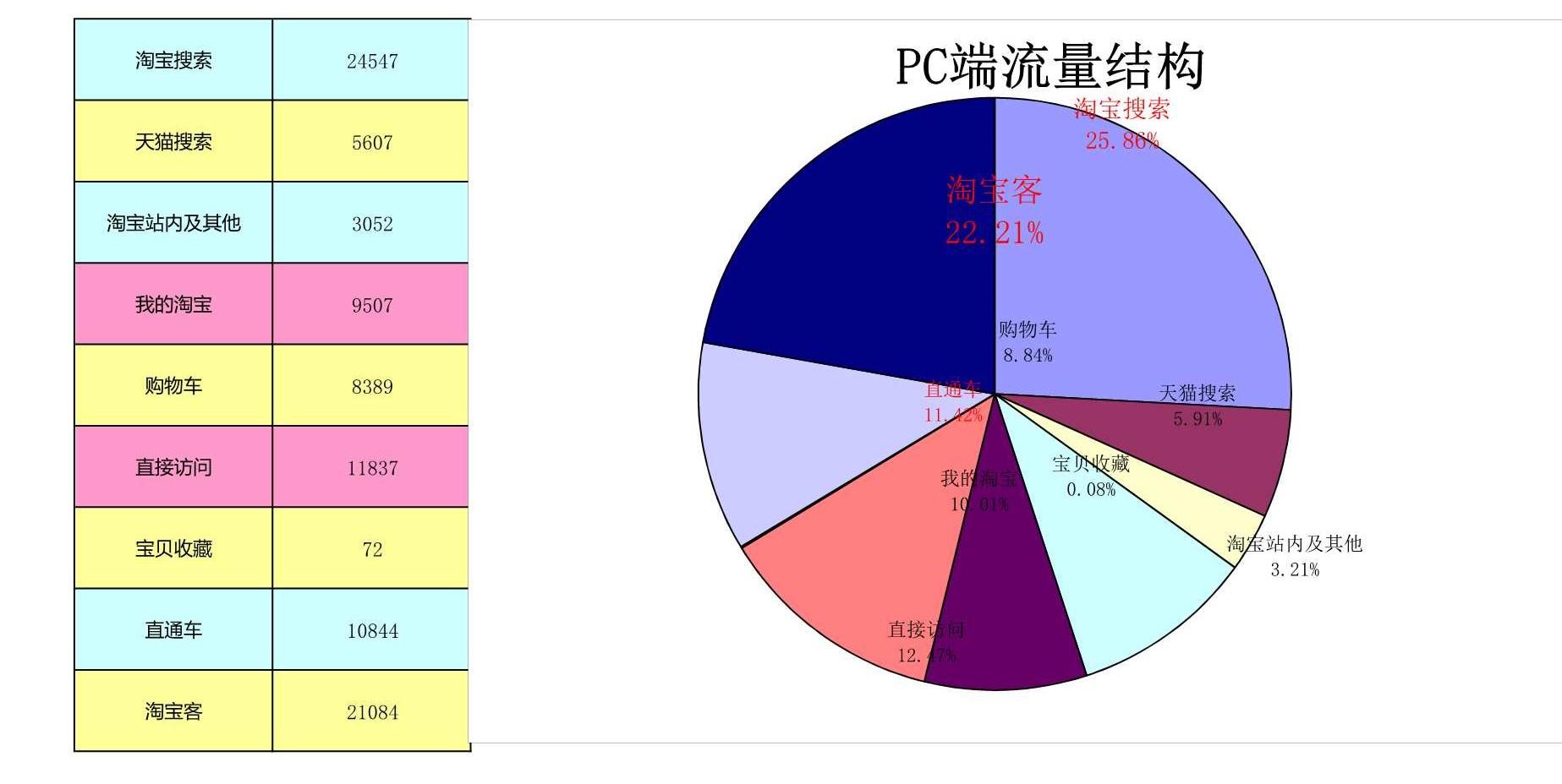 电商人必备表格-店铺数据(14张),附女装雪纺衫水果行业大数据