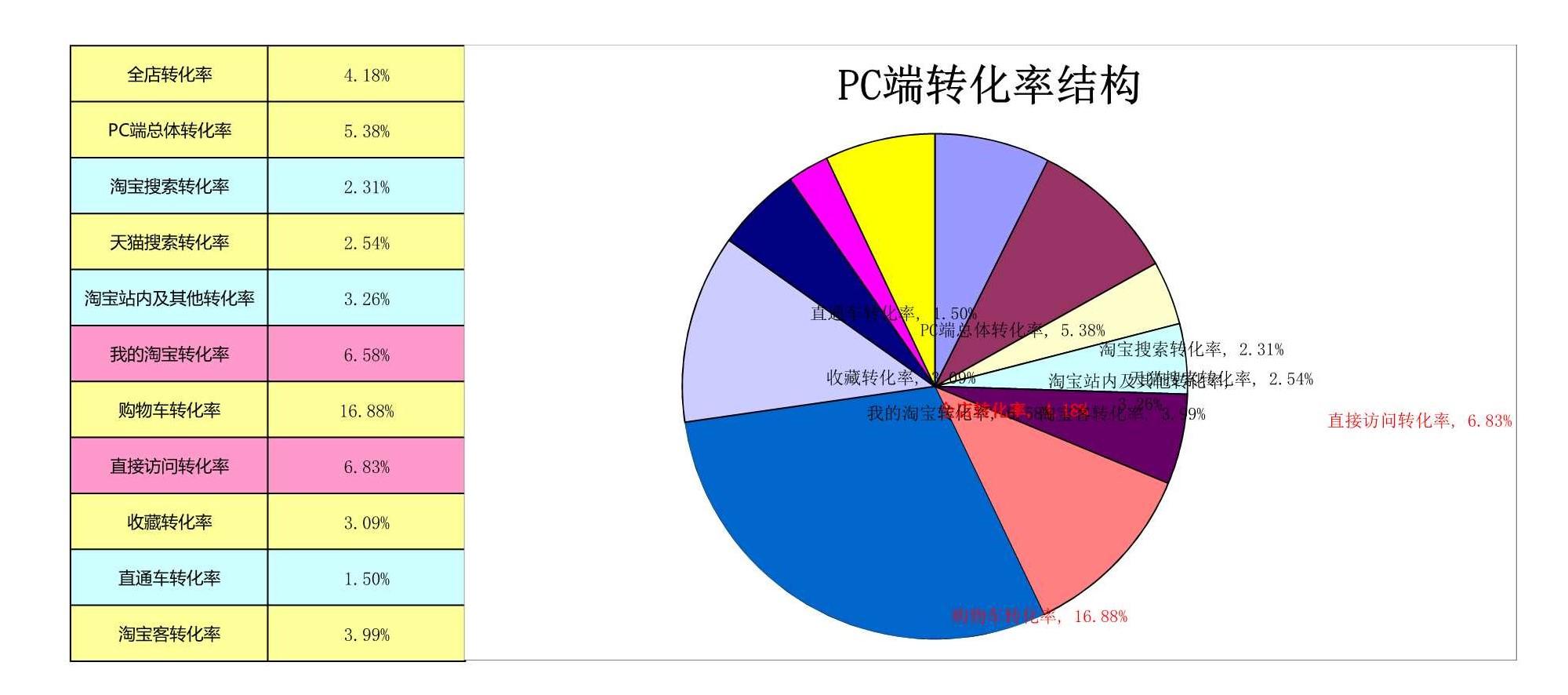 电商人必备表格-店铺数据(14张),附女装雪纺衫水果行业大数据