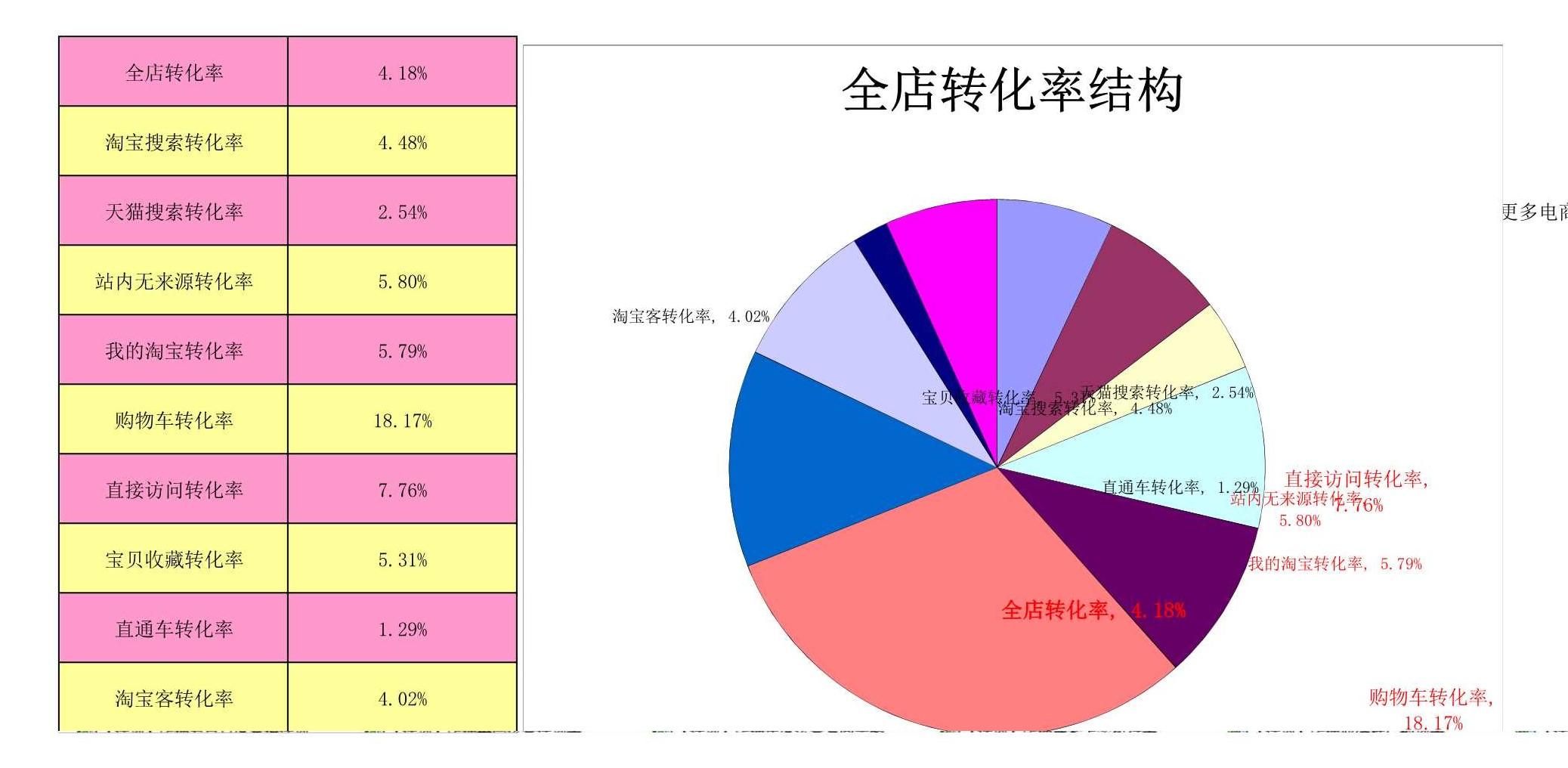 电商人必备表格-店铺数据(14张),附女装雪纺衫水果行业大数据