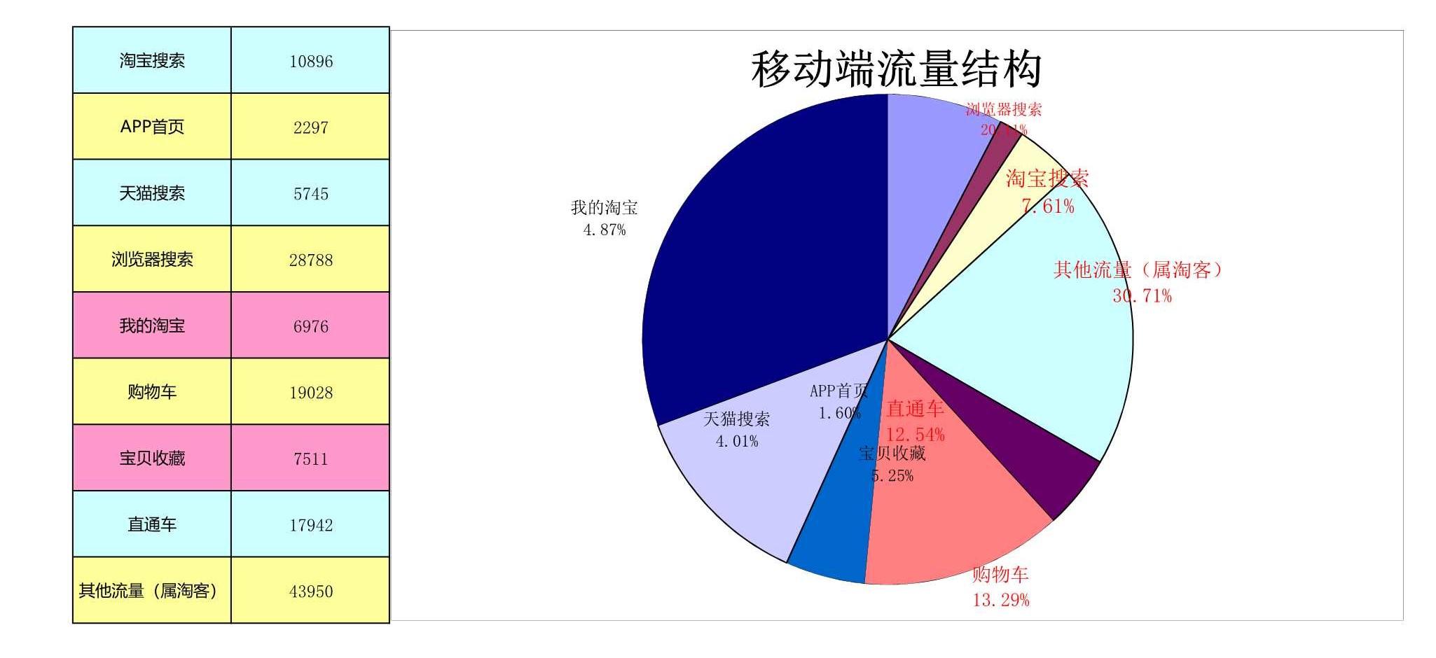 电商人必备表格-店铺数据(14张),附女装雪纺衫水果行业大数据