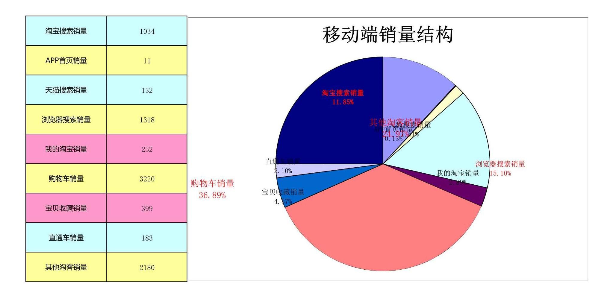 电商人必备表格-店铺数据(14张),附女装雪纺衫水果行业大数据
