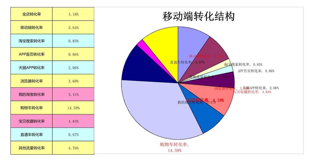 电商人必备表格-店铺数据(14张),附女装雪纺衫水果行业大数据