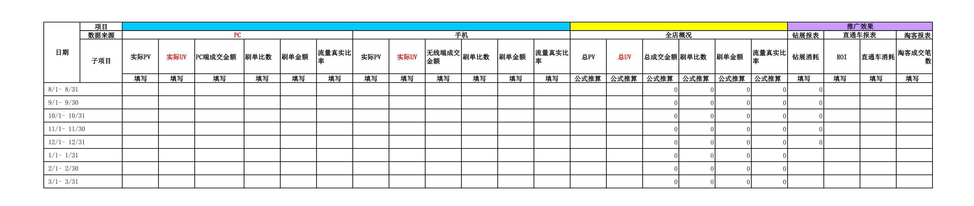 电商人必备表格-店铺数据(14张),附女装雪纺衫水果行业大数据