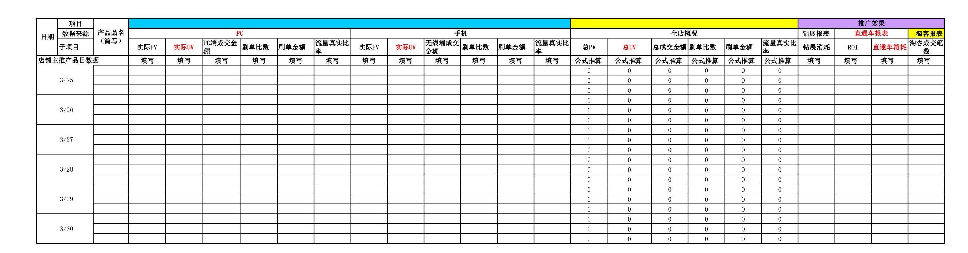 电商人必备表格-店铺数据(14张),附女装雪纺衫水果行业大数据