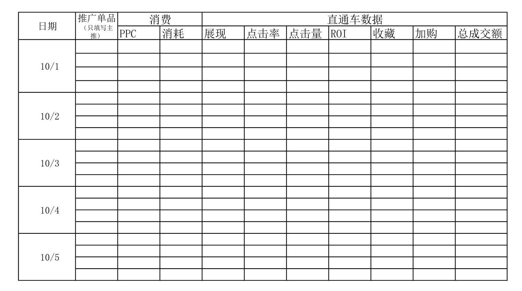 电商人必备表格-店铺数据(14张),附女装雪纺衫水果行业大数据