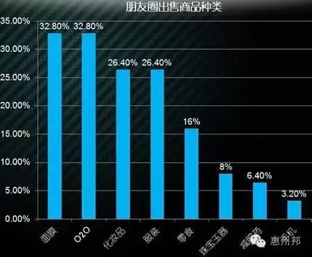 微商女装货源怎么找（手把手教你找货源）