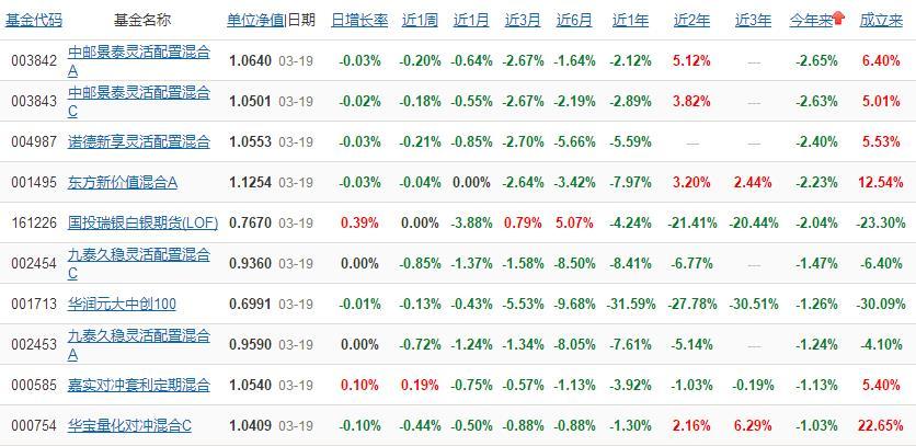 买基金赚钱吗有没有风险（新手买基金必看教程）