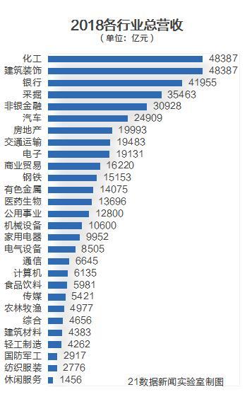 国内目前什么行业最赚钱（揭秘今年赚钱的行业有哪些）