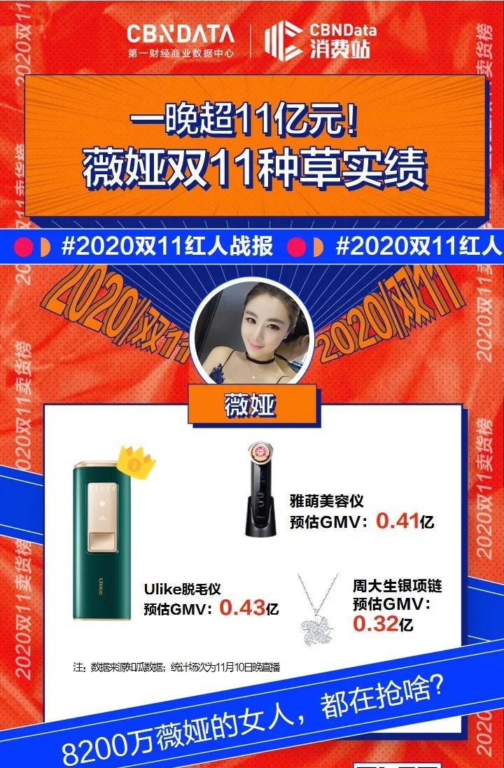 双十一直播带货数据（双11最新战报）