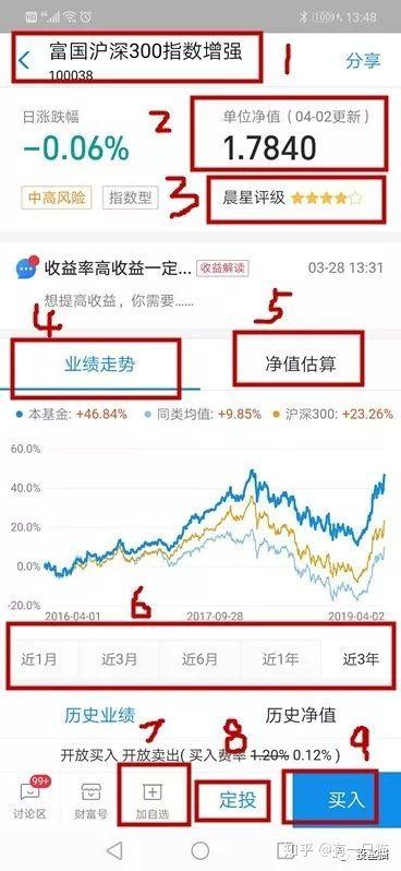 手把手教你如何支付宝购买基金(定投基金)