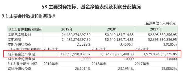 余额宝收益率持续走低:不敌银行定期,被微信碾压?