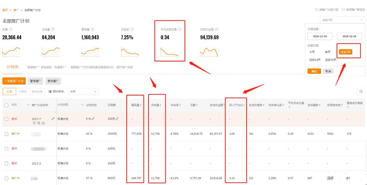 淘宝直通车优化推广技巧（谈谈淘宝直通车怎么开有效果）