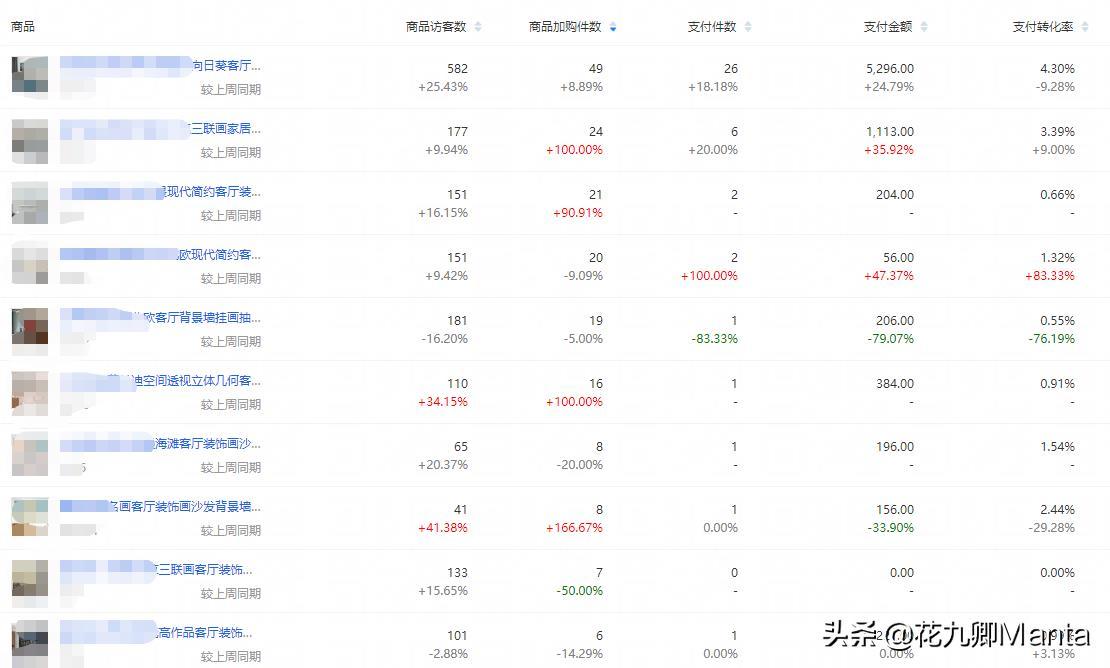 淘宝新品收藏加购多少才能成爆款?新品上架前四天火爆访客强操作