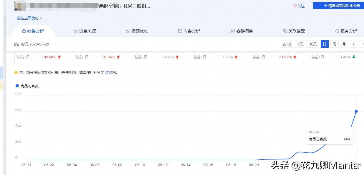 淘宝新品收藏加购多少才能成爆款?新品上架前四天火爆访客强操作