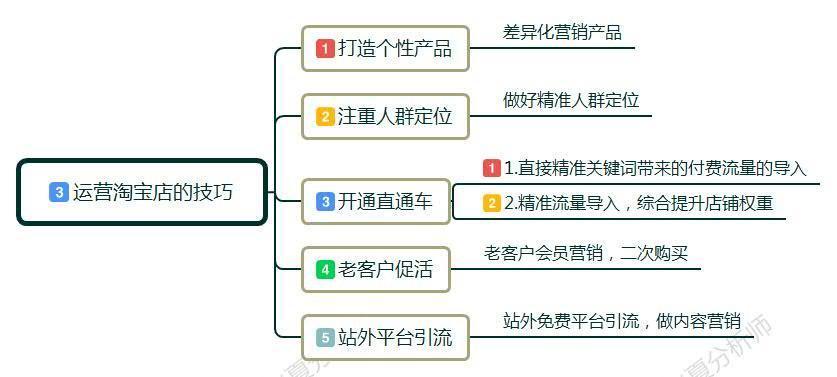 新手小白怎么开淘宝店?卖家如何做淘宝,前期该如何运作运营店铺