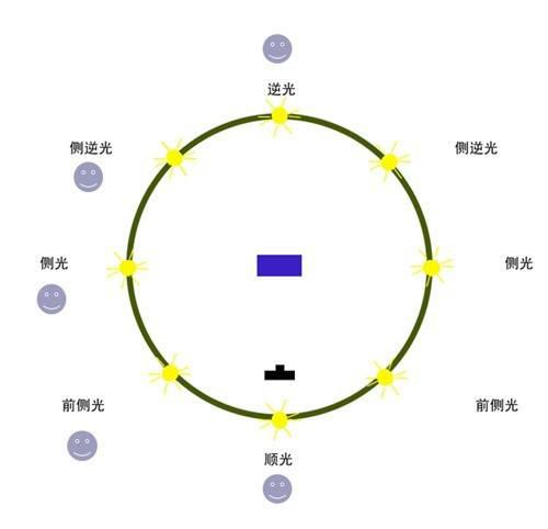 拍摄优质短视频的11个创作技巧,拍出电影级质感大片你也可以