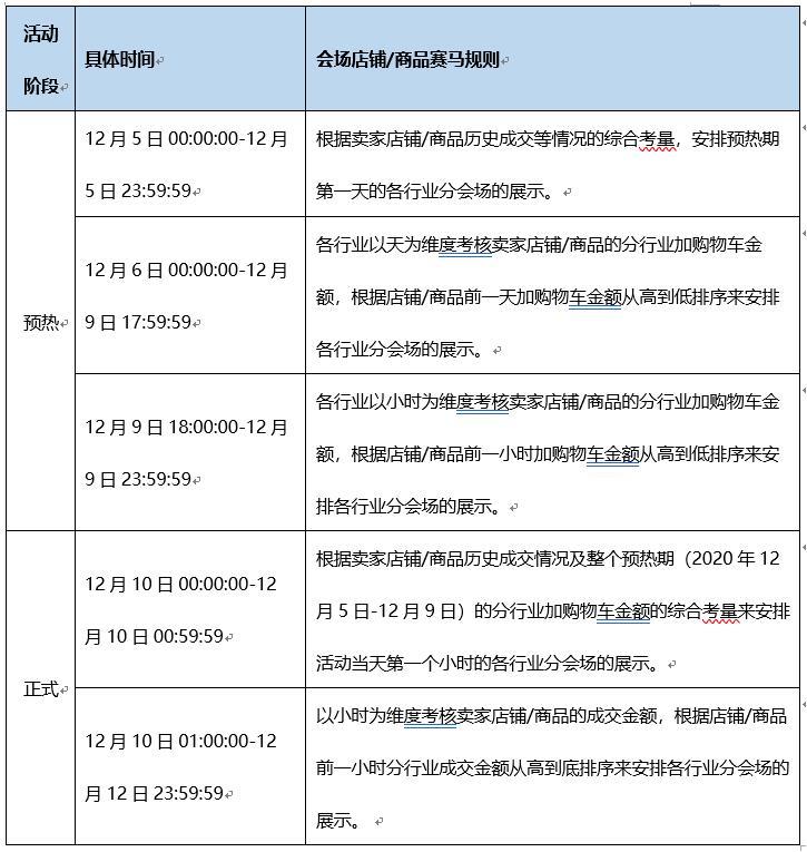 2020双十二玩法规则出炉,淘宝商家需要注意哪些?