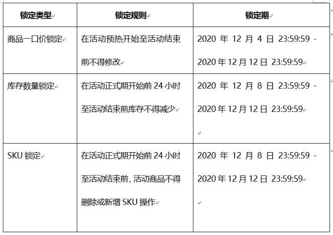 2020双十二玩法规则出炉,淘宝商家需要注意哪些?