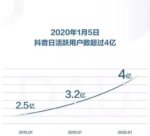 抖音的点击率有什么用?抖音网红李佳琦月入6位数