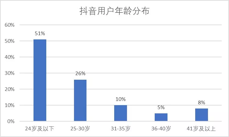 抖音的点击率有什么用?抖音网红李佳琦月入6位数