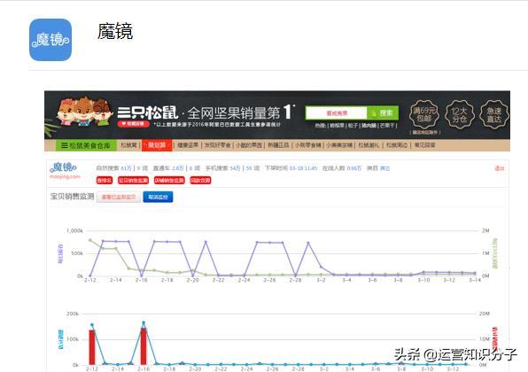 淘宝卖家做电商必备的七大插件,免费用,你都知道吗?