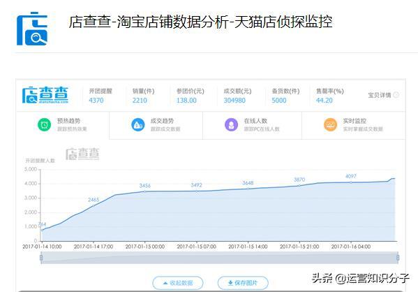 淘宝卖家做电商必备的七大插件,免费用,你都知道吗?