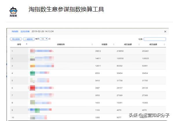 淘宝卖家做电商必备的七大插件,免费用,你都知道吗?