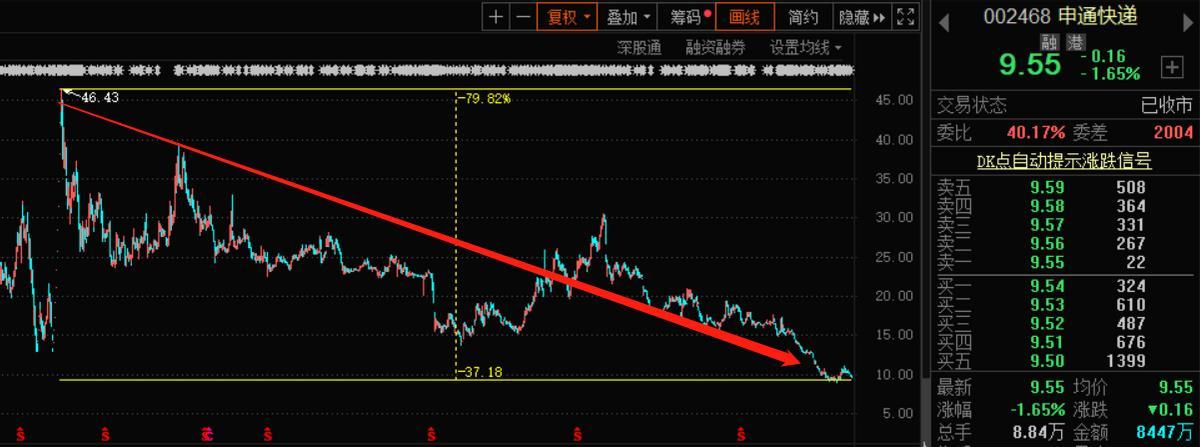 价格战持续不断,一单快递仅需2元!快递行业“内卷”有多严重?