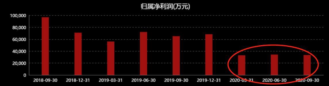 价格战持续不断,一单快递仅需2元!快递行业“内卷”有多严重?