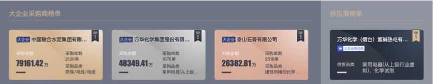 阿里入局,搅动采购的一池春水