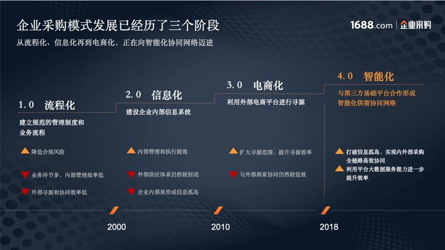 阿里入局,搅动采购的一池春水