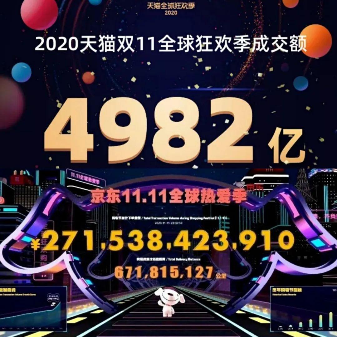 “双11”全网战况盘点:天猫和京东地位不变,拼多多战况乏力,抖音电商卖出187亿
