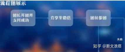 拼多多运营之商业模式分析