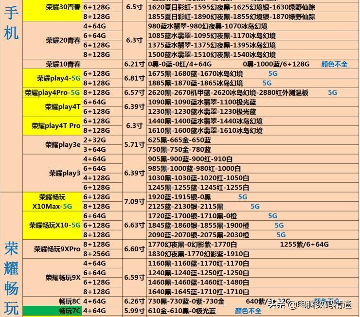 批发手机利润一般多少（正规手机批发平台推荐）
