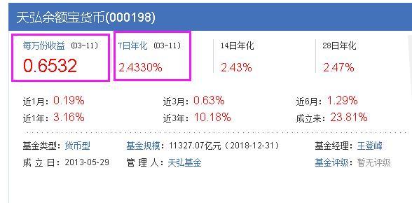 余额宝里有10万,每天利息有多少钱呢?