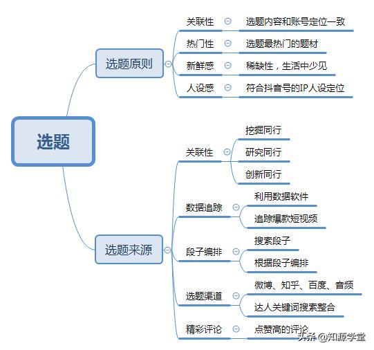 抖音爆款短视频如何制作?5个步骤,你也能上热门