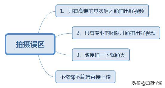 抖音爆款短视频如何制作?5个步骤,你也能上热门