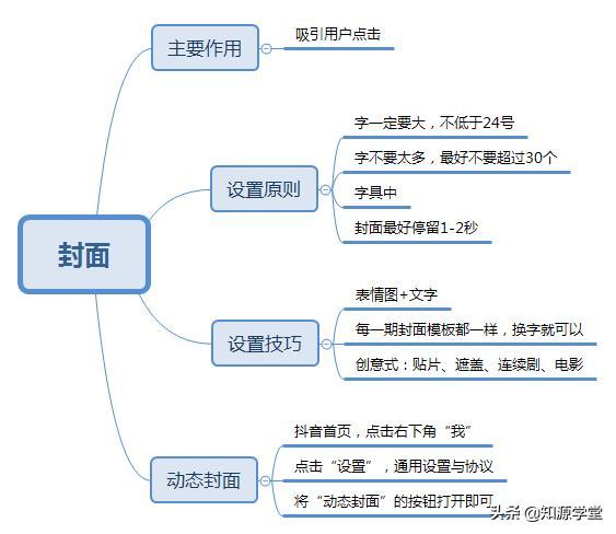 抖音爆款短视频如何制作?5个步骤,你也能上热门