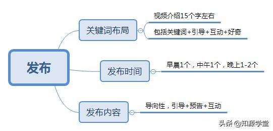 抖音爆款短视频如何制作?5个步骤,你也能上热门