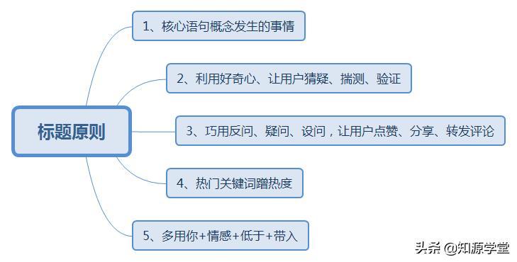 抖音爆款短视频如何制作?5个步骤,你也能上热门