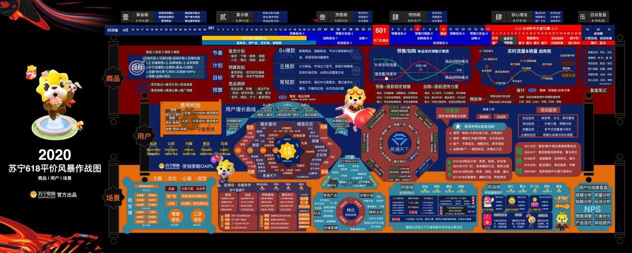苏宁超严618招商规则曝光:价格力倒溯60天,杜绝先提价再打折