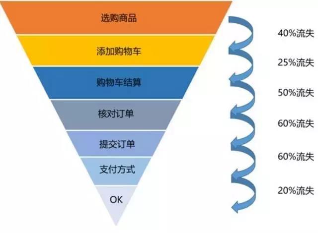 如何开通抖音小店!