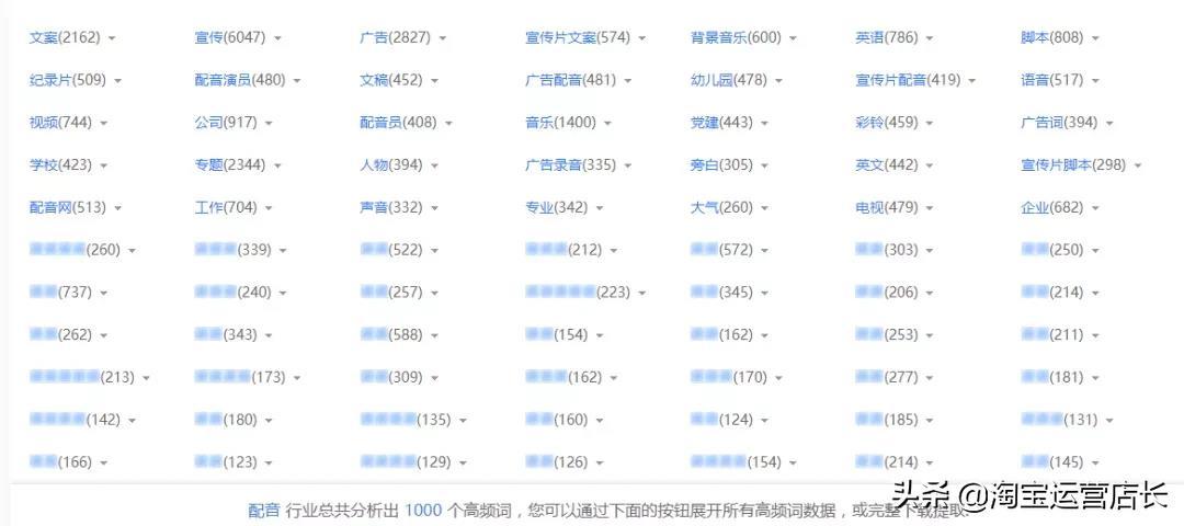 0基础学习淘宝难吗?一个人运营淘宝店铺需要多少技能?(干货)