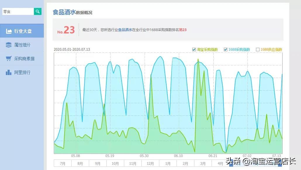 0基础学习淘宝难吗?一个人运营淘宝店铺需要多少技能?(干货)