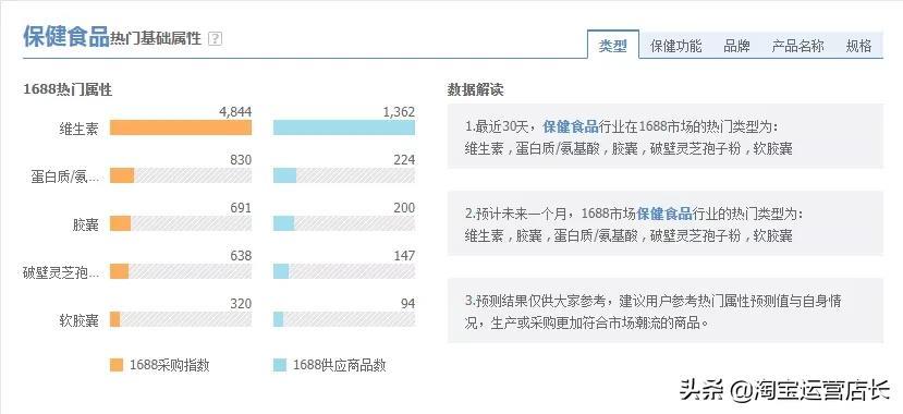 0基础学习淘宝难吗?一个人运营淘宝店铺需要多少技能?(干货)