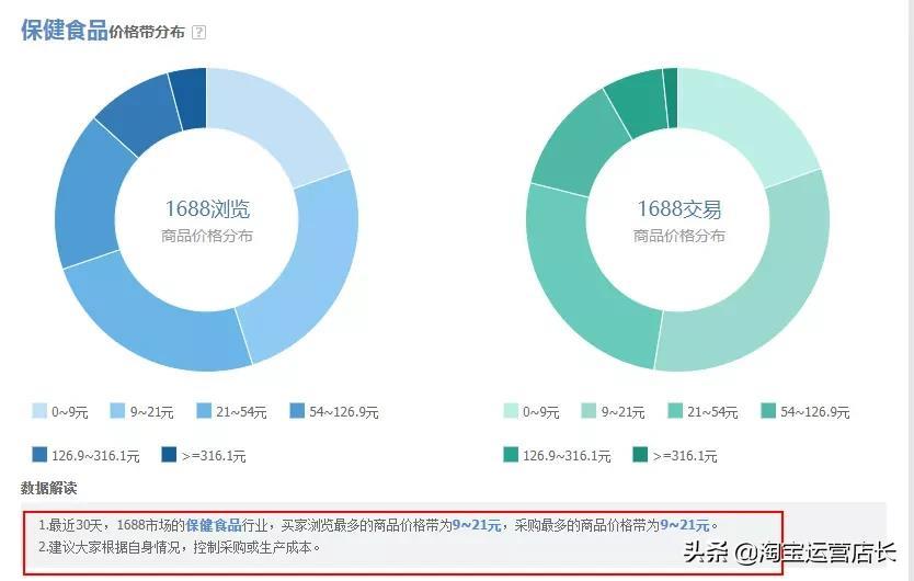 0基础学习淘宝难吗?一个人运营淘宝店铺需要多少技能?(干货)