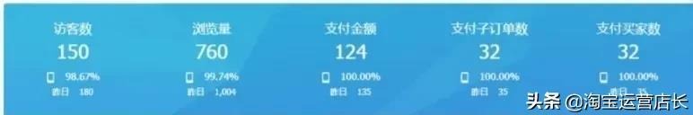 0基础学习淘宝难吗?一个人运营淘宝店铺需要多少技能?(干货)