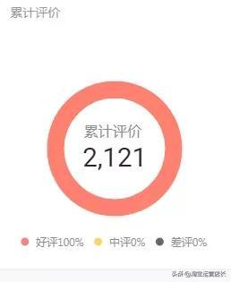 0基础学习淘宝难吗?一个人运营淘宝店铺需要多少技能?(干货)