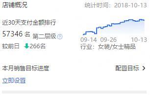 淘宝店铺究竟如何优化,才能让流量一飞冲天—全程实操教学